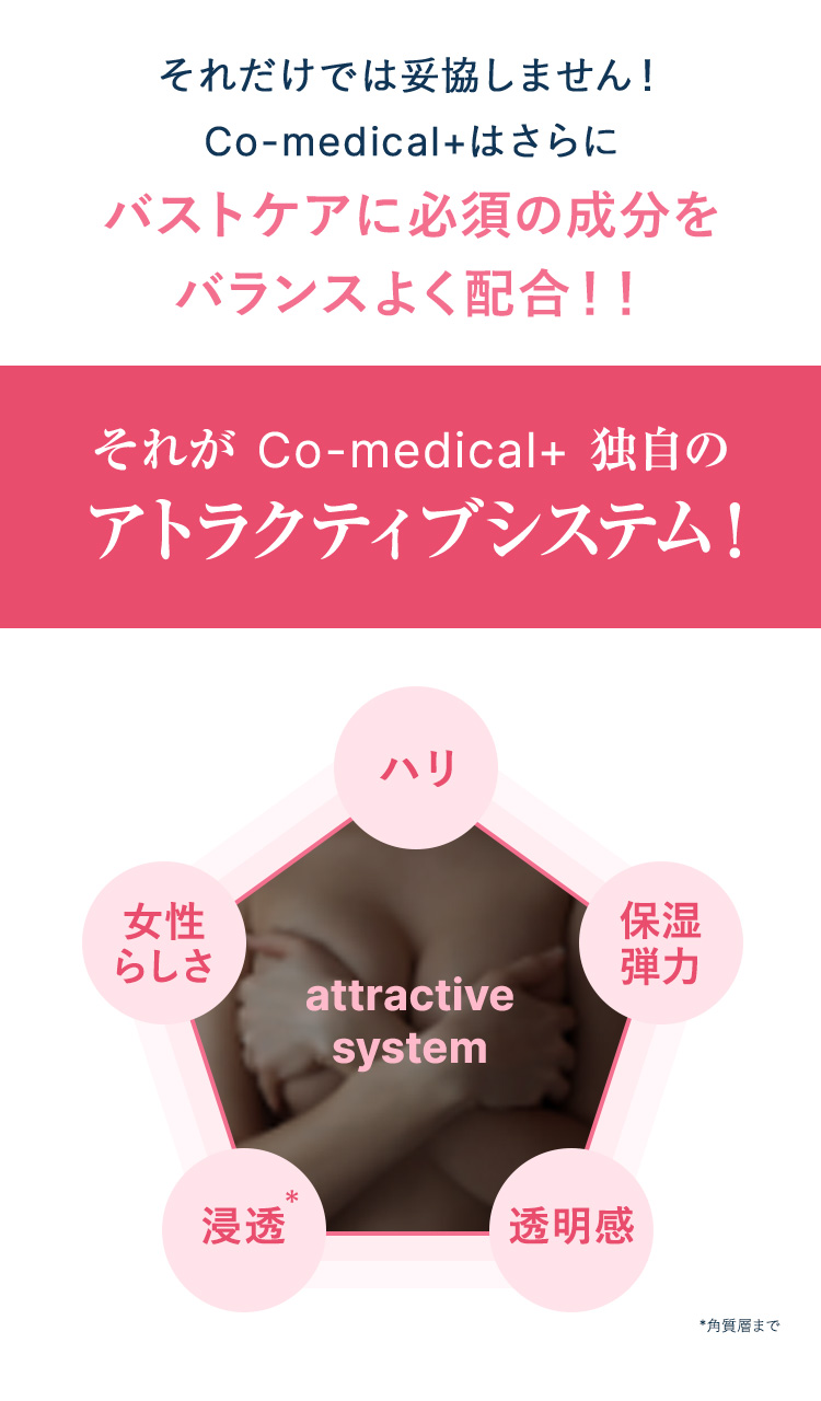 それだけでは妥協しません！Co-medical+はさらにバストケアに必須の成分をバランスよく配合！！