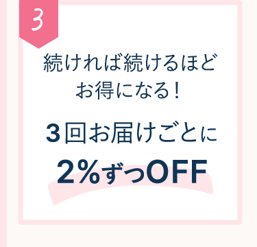 3 続ければ続けるほどお得になる！3回お届けごとに3％ずつOFF