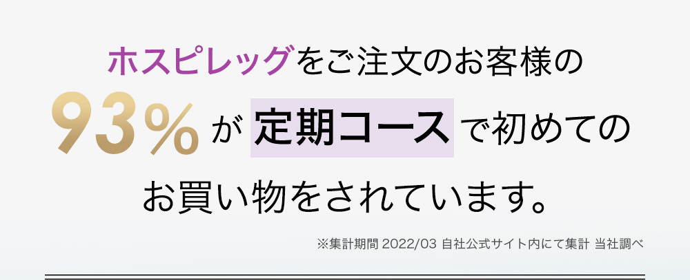 ホスピレッグをご注文のお客様の93%が定期コースで初めてのお買い物をされています。※集計期間2022/03 自社公式サイト内にて集計 当社調べ