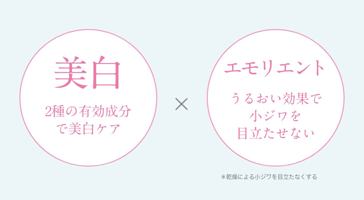 美白　2種の有効成分で美白ケア × エモリエント　うるおい効果で小ジワを目立たせない　*乾燥による小ジワを目立たなくする