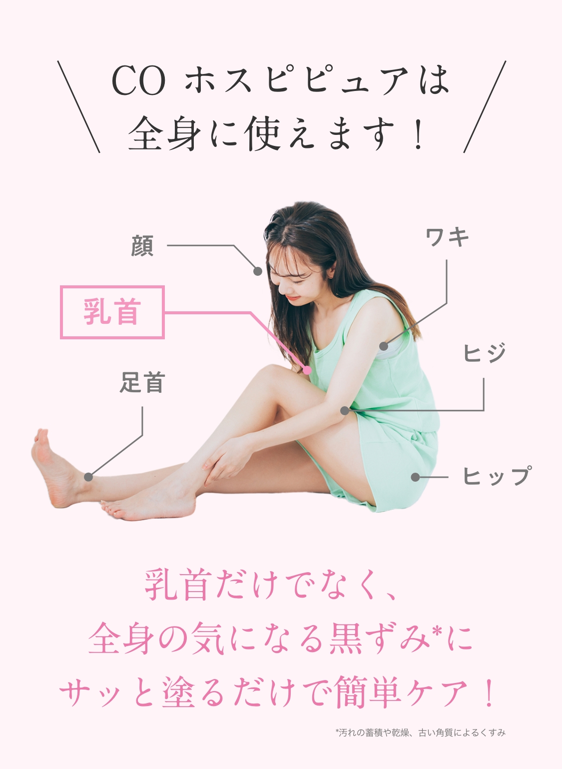 \COホスピピュアは全身に使えます！/　顔　ワキ　乳首　ヒジ　足首　ヒップ　乳首だけでなく、全身の気になる黒ずみ*にサッと塗るだけで簡単ケア！　*汚れの蓄積や乾燥、古い角質によるくすみ