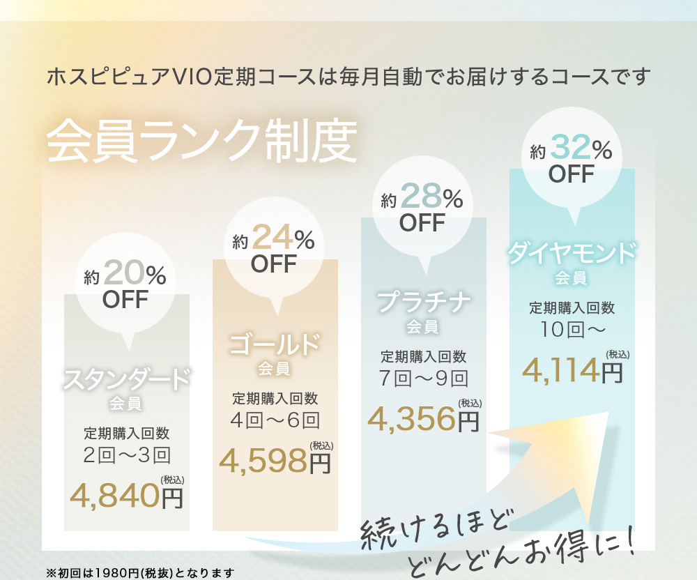 公式】ホスピピュアVIO │ デリケートゾーンの黒ずみケア薬用美白