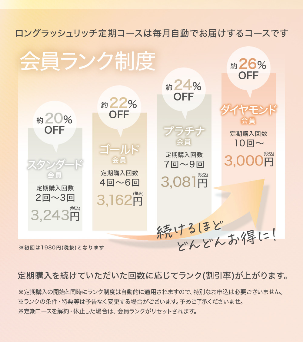 まつげ美容液 定期コース 割引