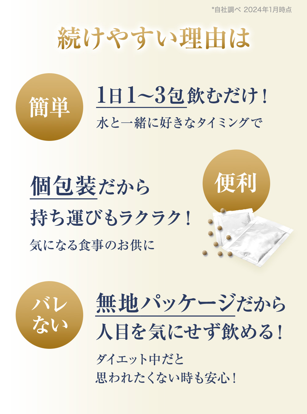 続けやすい理由は、簡単 1日1〜3包を好きなタイミングで飲むだけ！ 便利 個包装だから持ち運びもラクラク！ バレない 無地パッケージだから人目を気にせず飲める！