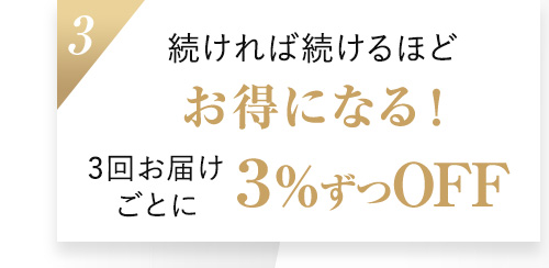 3.続ければ続けるほどお得になる！3回お届けごとに３％ずつOFF