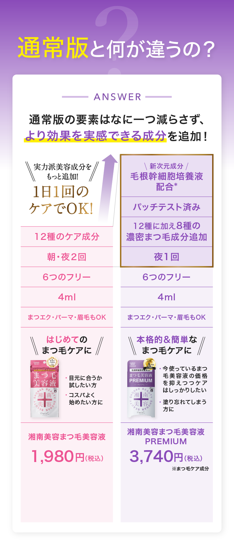 LDK1位を獲得した通常版と湘南美容まつ毛美容液プレミアムの違い