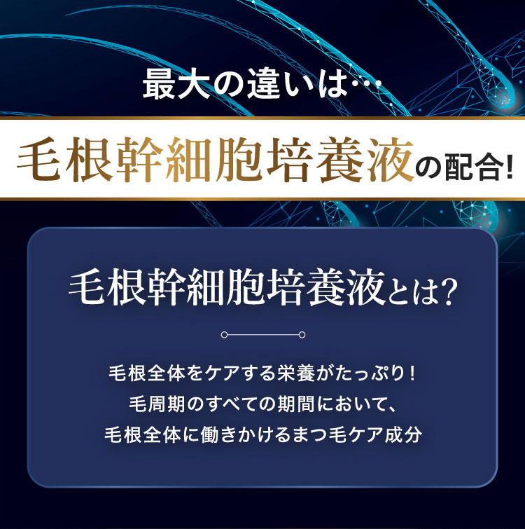 最大の違いは毛根幹細胞培養液。湘南美容まつ毛美容液プレミアムは、すべての毛周期に細胞が働きかける！