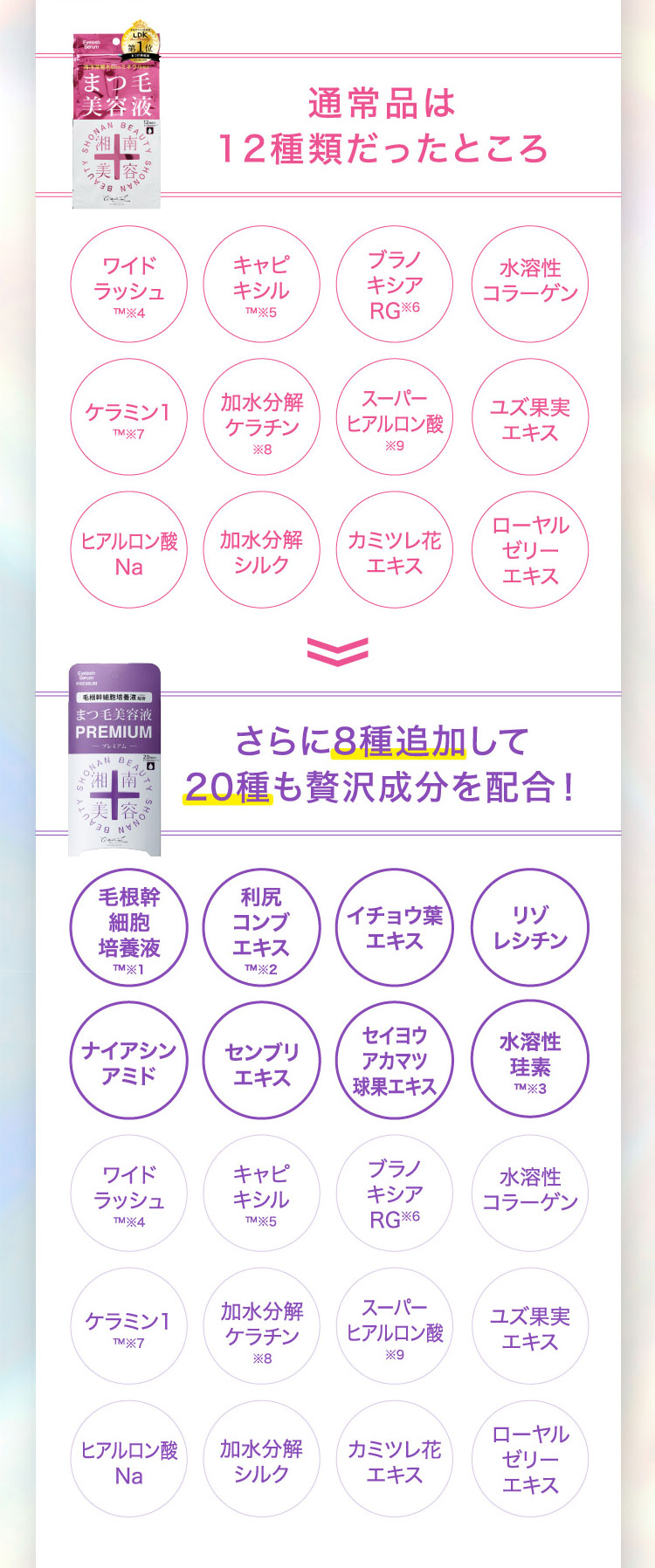 通常品は12種類だったところさらに8種追加して20種も贅沢成分を配合！