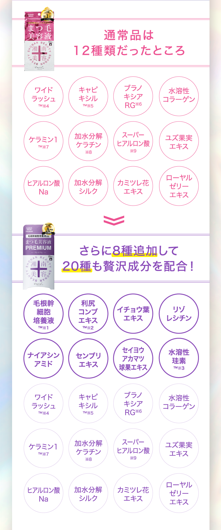 通常品は12種類だったところさらに8種追加して20種も贅沢成分を配合！
