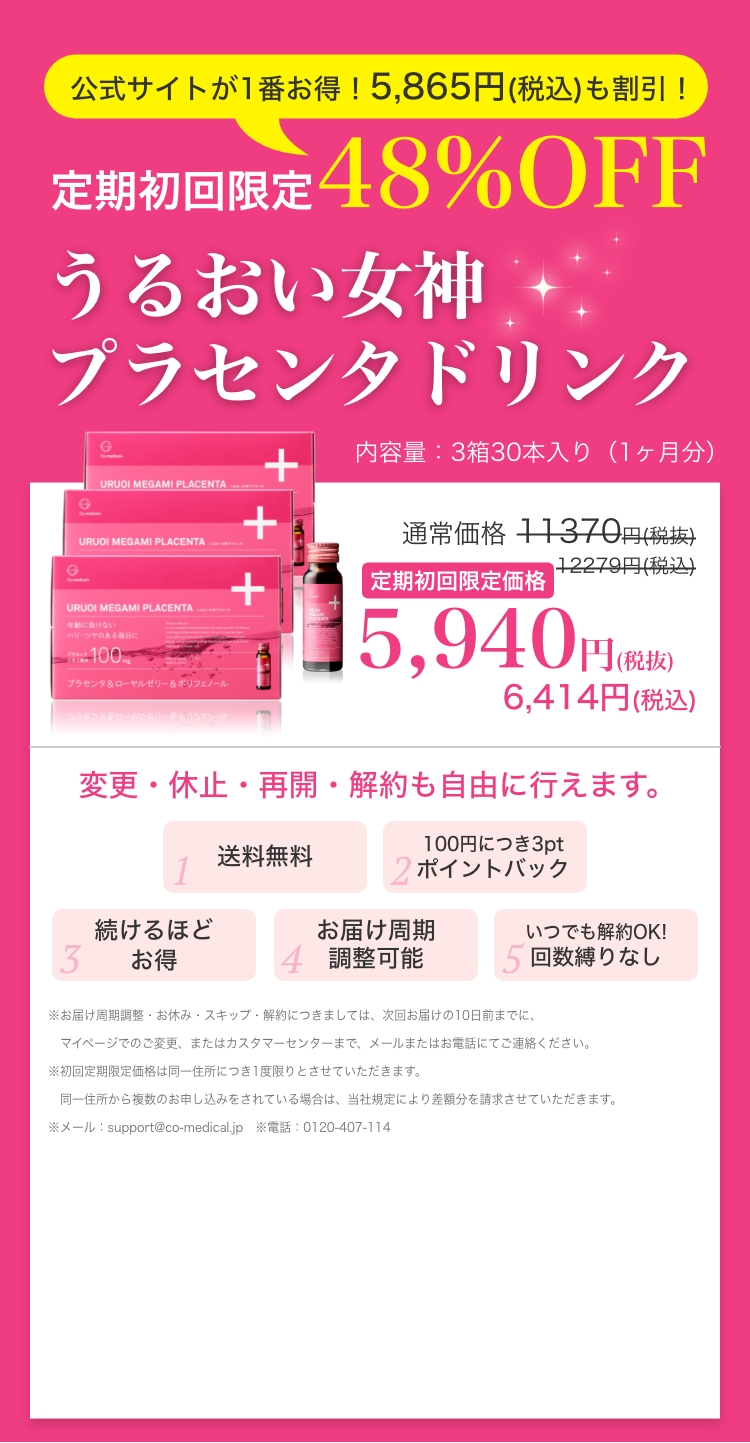 公式サイトが１番お得！５,865円(税込)も割引！定期初回限定48％OFF　うるおい女神プラセンタドリンク　内容量：3箱30本入り(1ヶ月分)　通常価格11,370円(税抜)12,270円(税込)定期初回限定価格5,940円(税抜)6,414円(税込)　変更・休止・再開・解約も自由に行えます。　1　送料無料　2　100円につき3ptポイントバック　3　続けるほどお得　4　お届け周期調整可能　5　いつでも解約OK！回数縛りなし　※お届け周期調整・お休み・スキップ・解約につきましては、次回お届けの10日前までに、マイページでのご変更、またはカスタマーセンターまで、メールまたはお電話にてご連絡ください。　※メール：support＠co-medical.jp　※電話：0120-407-114