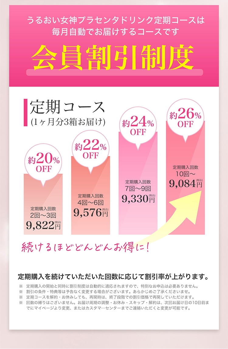 公式】うるおい女神プラセンタドリンク | 累計出荷本数 500万本突破の