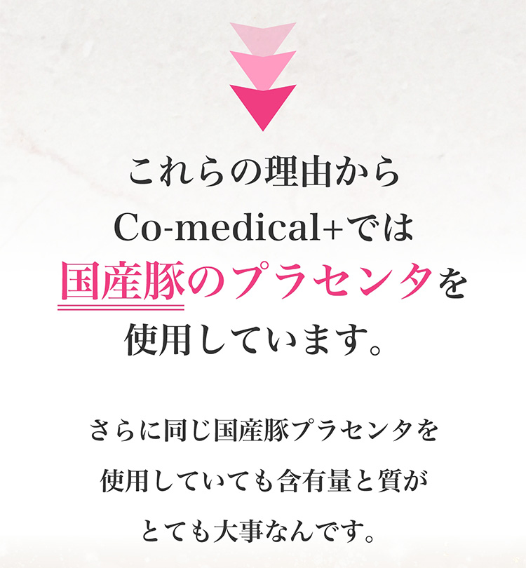 これらの理由からCo-medical+では国産豚のプラセンタを使用しています。　さらに同じ国産豚プラセンタを使用していても含有量と質がとても大事なんです。