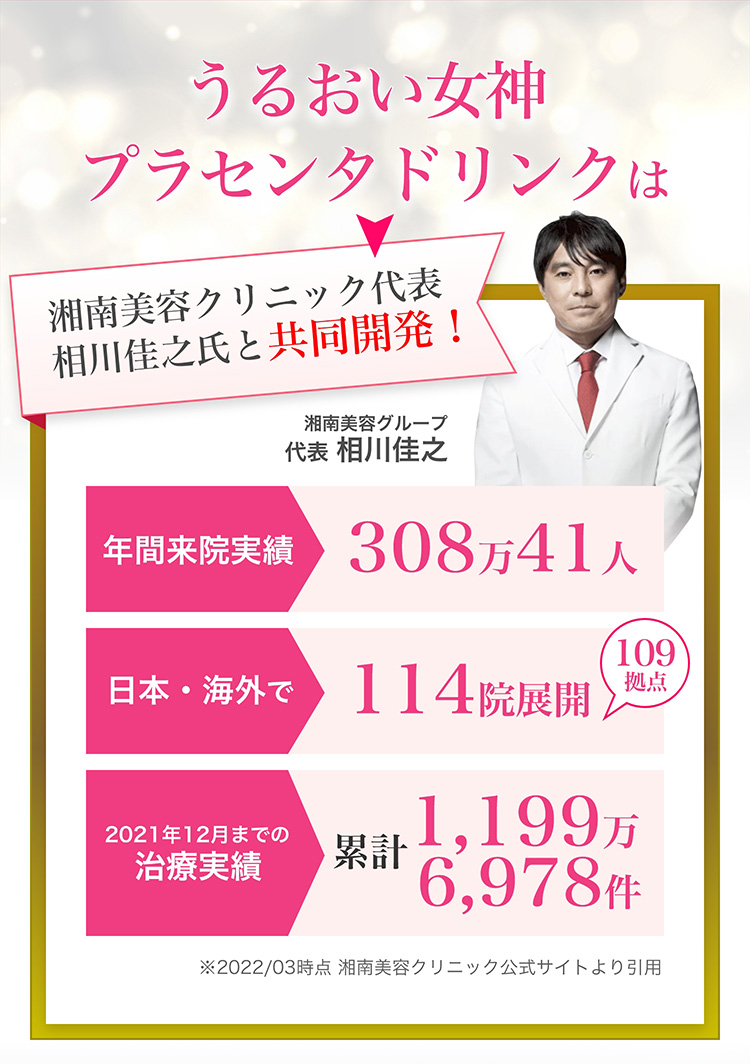 うるおい女神プラセンタドリンクは　湘南美容クリニック代表相川佳之氏と共同開発！　湘南美容グループ代表相川佳之　年間来院実績308万41人　日本・海外で114院展開109拠点　2021年12月までの治療実績累計1,199万6,978件　※2022/03時点湘南美容クリニック公式サイトより引用