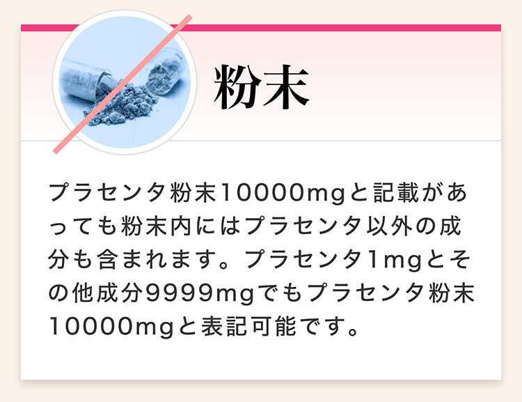 粉末　プラセンタ粉末10000mgと記載があっても粉末内にはプラセンタ以外の成分も含まれます。プラセンタ1mgとその他成分9999mgでもプラセンタ粉末10000mgと表記可能です。