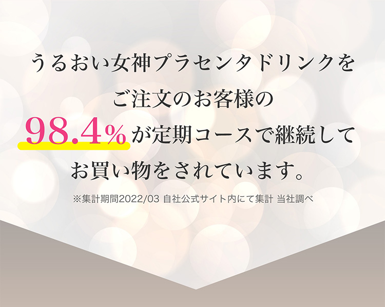 うるおい女神プラセンタドリンクをご注文のお客様の98.4％が定期コースで継続してお買い物をされています。　※集計期間2022/03　自社公式サイト内にて集計　当社調べ