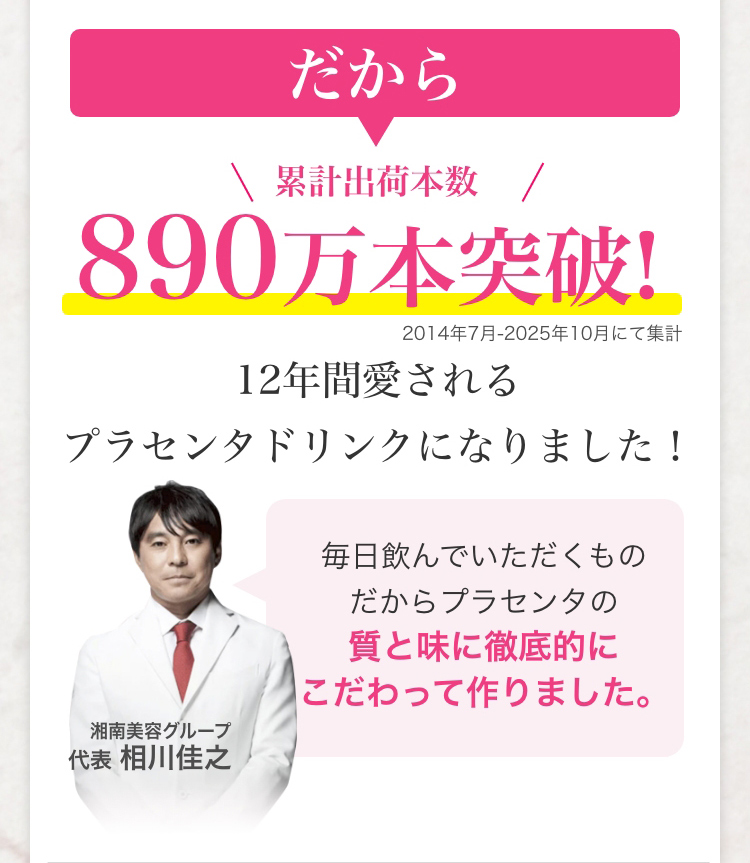 だから＼累計出荷本数／500万本突破！2014年７月-2022年５月にて集計　12年間愛されるプラセンタドリンクになりました！　毎日飲んでいただくものだからプラセンタの質と味に徹底的にこだわって作りました。　湘南美容グループ代表相川佳之