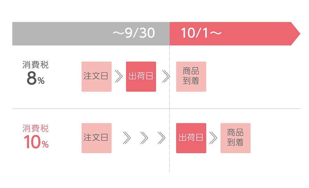 税率変更案内