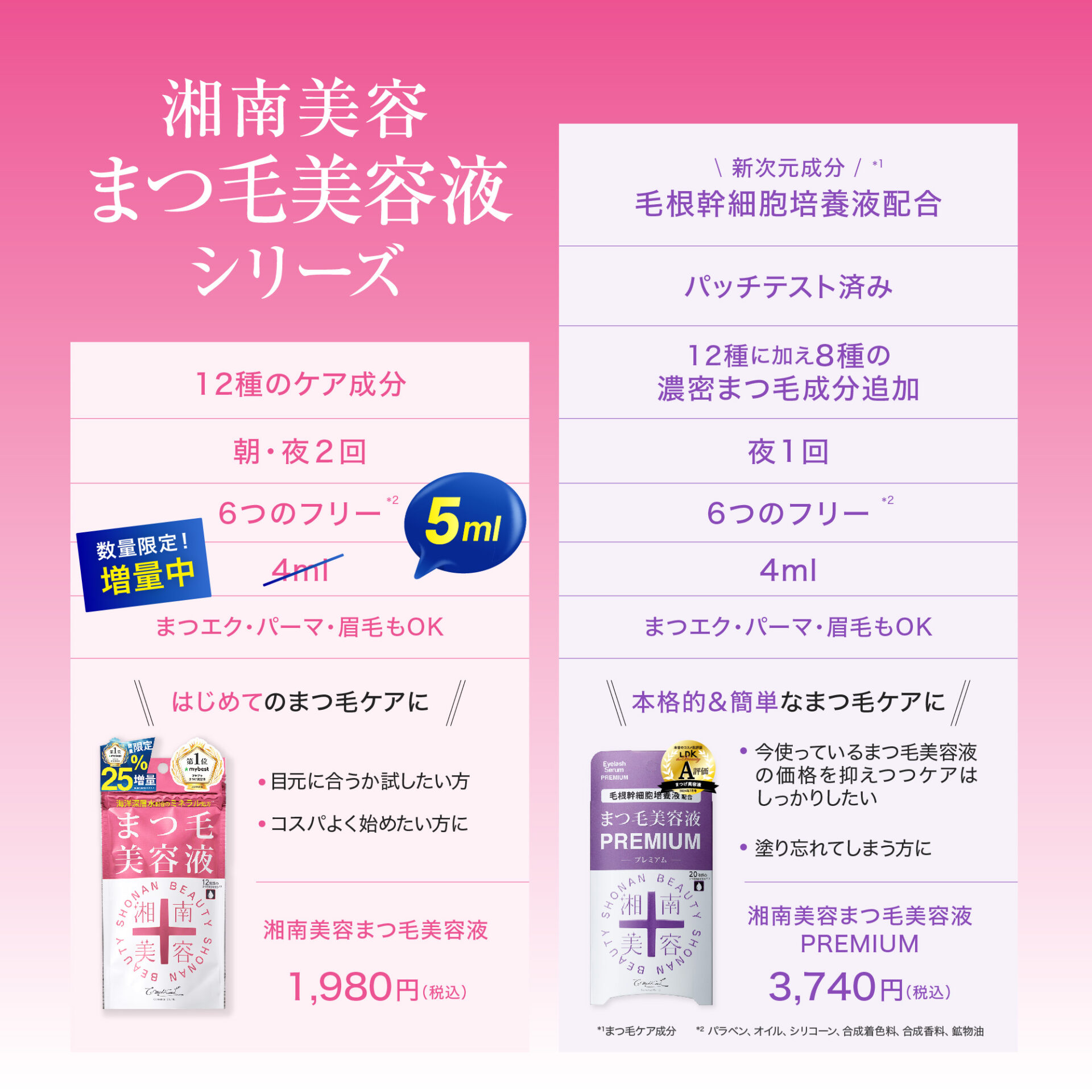 湘南美容まつ毛美容液【数量限定25％増量版】