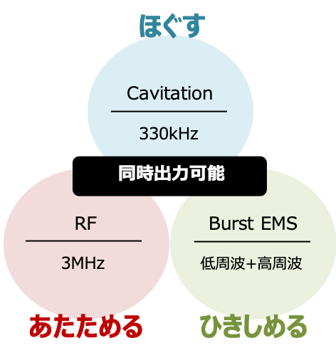 時短で高い効果を発揮します