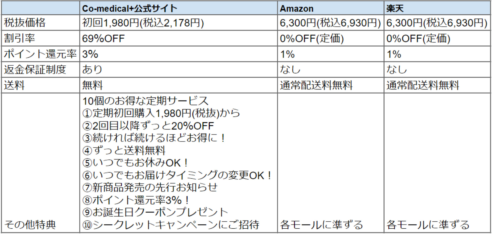 料金比較表