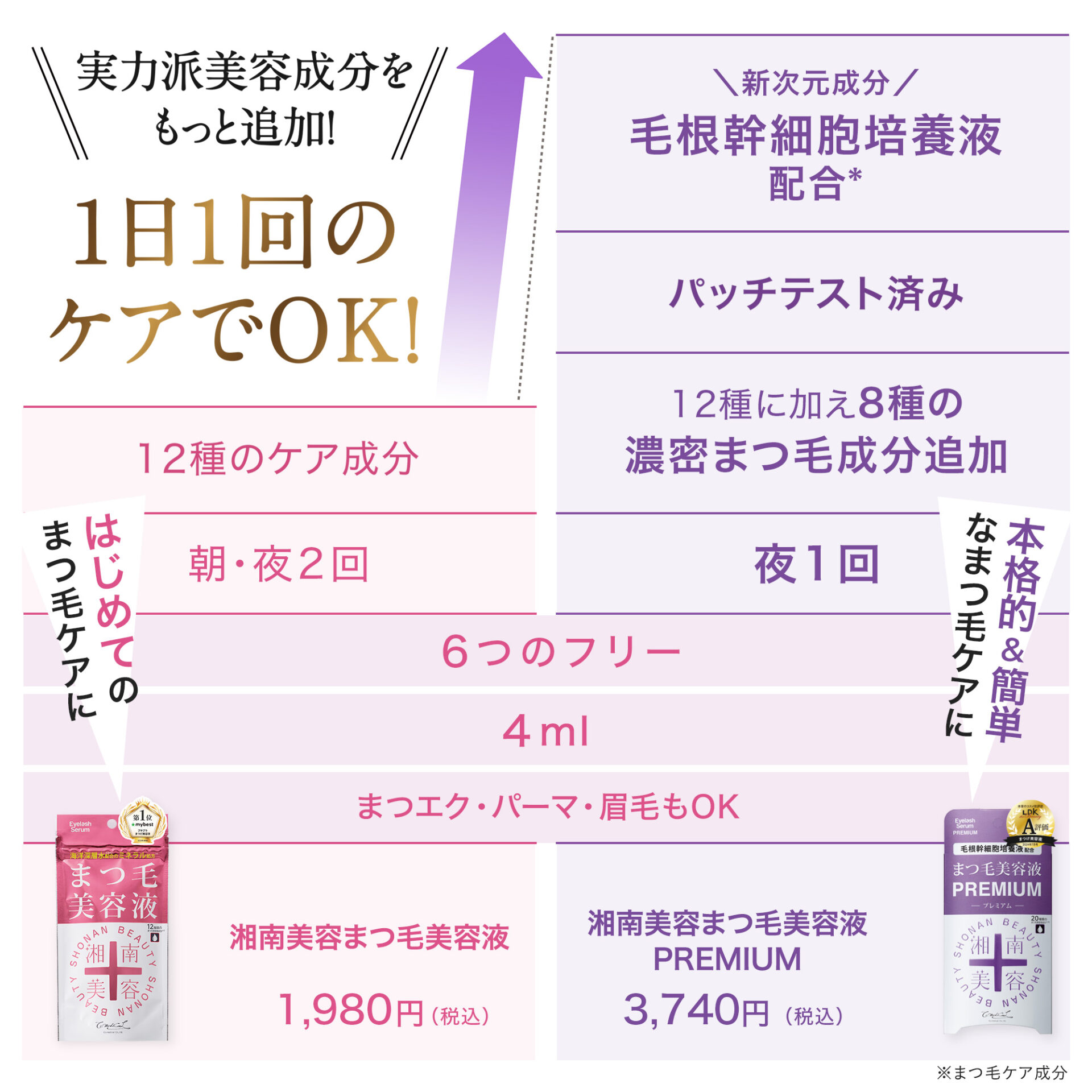 湘南美容まつ毛美容液プレミアム【LDK the beauty / mybest 1位受賞 