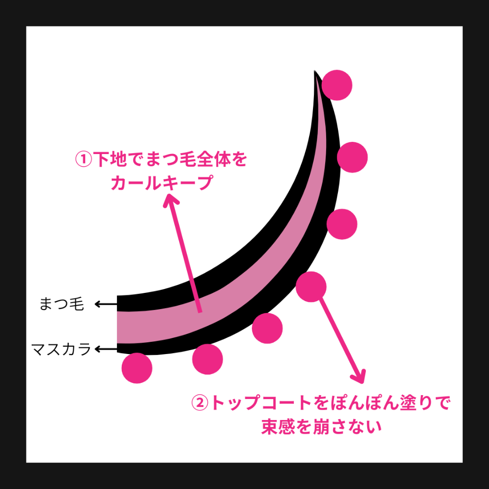 湘南美容まつ毛スーパーキープフィクサー【新発売】