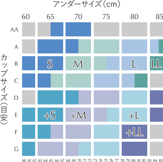 ふんわりルームブラBreath サイズ表