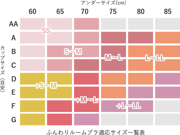 ふんわりルームブラ サイズ表